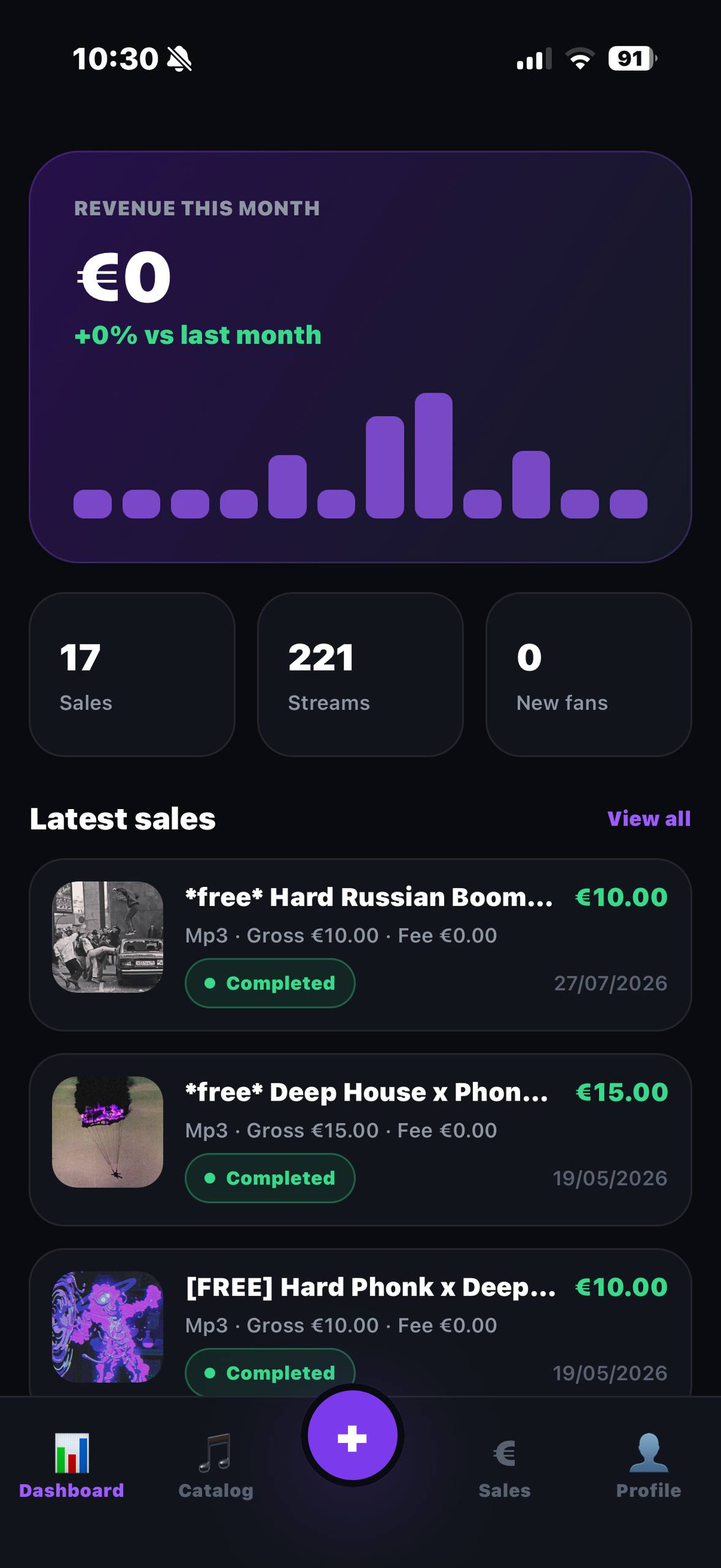 Your stats at a glance